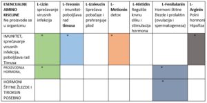sterilitet tabela2 1